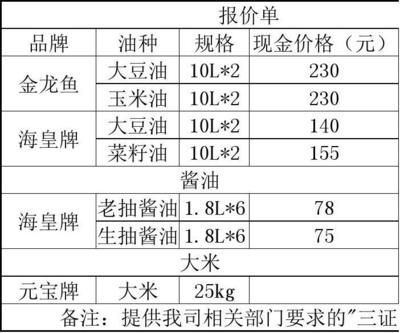 金龍魚(yú)報(bào)價(jià)單表格：金龍魚(yú)報(bào)價(jià)單表格會(huì)因產(chǎn)品類(lèi)型不同而有所差異 龍魚(yú)百科 第1張