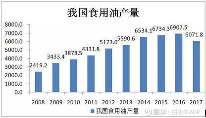 金龍魚在中國市場份額：金龍魚在中國市場份額如何？ 龍魚百科 第1張