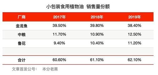 金龍魚在中國市場份額：金龍魚在中國市場份額如何？ 龍魚百科 第2張