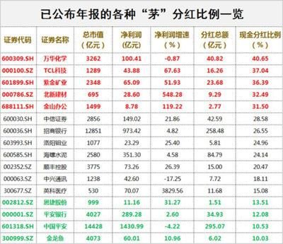 金龍魚價(jià)值投資：金龍魚2019年1季度歸母凈利同比增長3.3% 龍魚百科 第3張