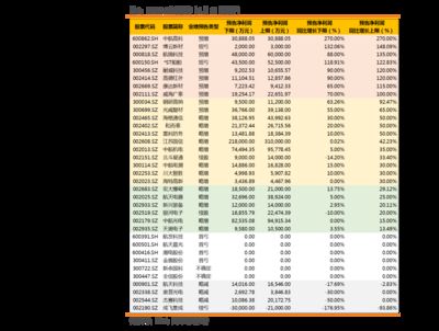 一條金龍魚價格表圖：2019年4月22日金龍魚價格表 龍魚百科 第2張