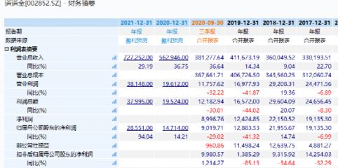 金龍魚業(yè)績預告：金龍魚業(yè)績預告顯示公司盈利能力受到一定影響