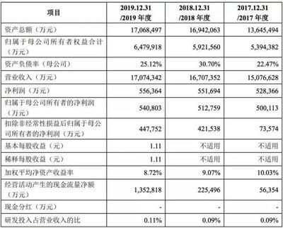 金龍魚一年賺多少錢：金龍魚2021年凈利潤下降27.12%凈利潤下滑