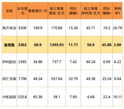 金龍魚在中國市場占據(jù)了重要地位：金龍魚中華名廚隊(duì)出征第九屆中國烹飪世界大賽烹飪世界大賽