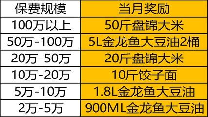 金龍魚在中國市場占據(jù)了重要地位：金龍魚中華名廚隊(duì)出征第九屆中國烹飪世界大賽烹飪世界大賽