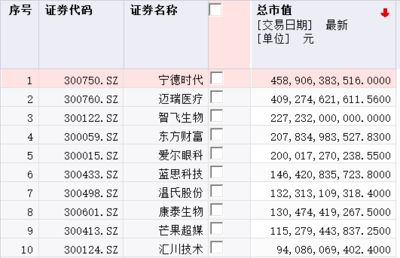 金龍魚在中國市場占據(jù)了重要地位：金龍魚中華名廚隊(duì)出征第九屆中國烹飪世界大賽烹飪世界大賽