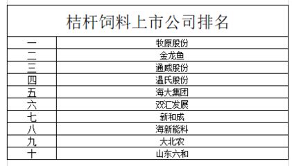 金龍魚飼料相關(guān)的推薦品牌：金龍魚飼料排名：金龍魚飼料排名：金龍魚飼料排名