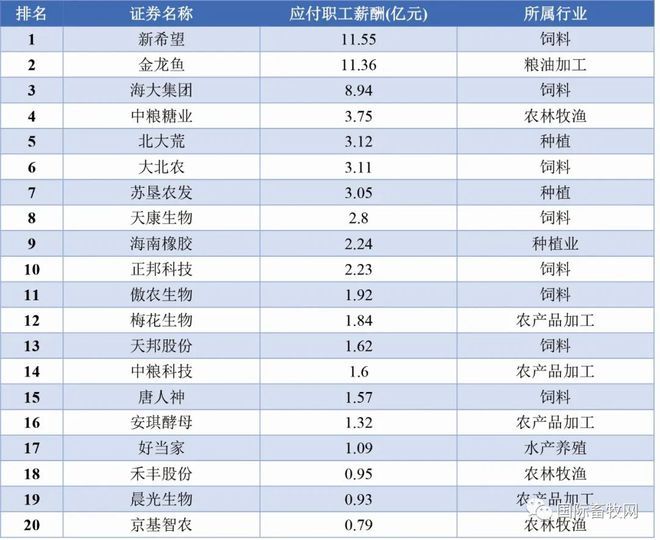 金龍魚飼料相關(guān)的推薦品牌：金龍魚飼料排名：金龍魚飼料排名：金龍魚飼料排名