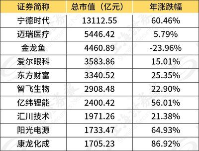 金龍魚等級和價格對比圖以獲取更直觀的金龍魚等級和價格對比圖：金龍魚的等級和價格對比圖 龍魚百科