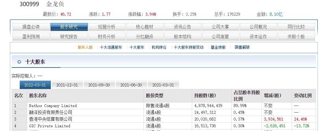 關(guān)于2024年金龍魚(yú)調(diào)價(jià)通知書的公告：2024年金龍魚(yú)調(diào)價(jià)通知書具體內(nèi)容與價(jià)格調(diào)整相關(guān)內(nèi)容 龍魚(yú)百科 第1張