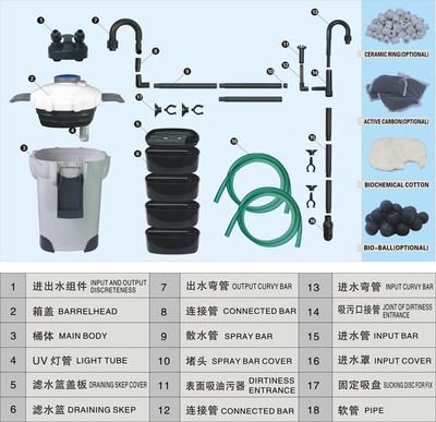 魚缸過濾材料的歷史演變：底濾魚缸中常見的過濾材料種類及其作用