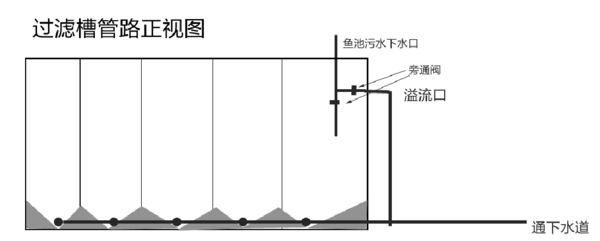 底濾魚缸濾材擺放順序和注意事項魚缸底濾的維護技巧：底濾魚缸濾材擺放順序