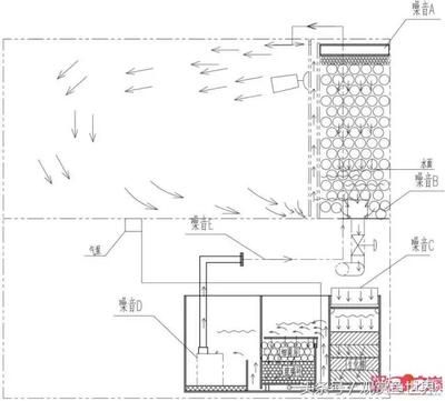 底濾魚缸噪音大怎樣解決：底濾魚缸下水聲音大怎樣解決底濾魚缸噪音大怎樣解決 魚缸百科 第4張