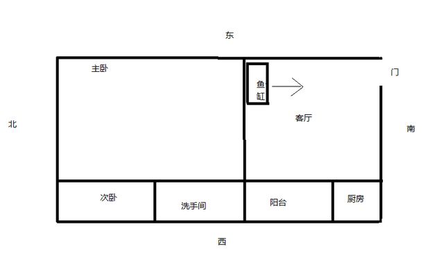 辦公室風水布局指南，辦公室風水與健康關系：公司魚缸擺放位置 魚缸百科 第4張