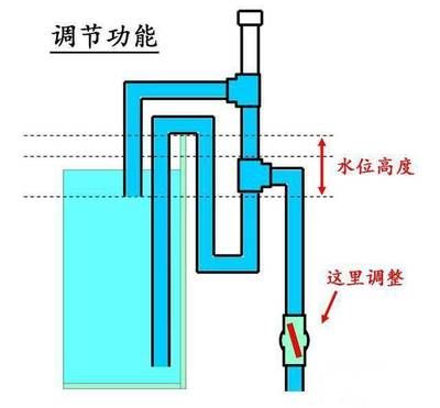 觀景魚缸換水位的步驟和注意事項(xiàng)觀景魚缸換水位的步驟和注意事項(xiàng)：觀景魚缸換水位步驟和注意事項(xiàng) 魚缸百科 第1張