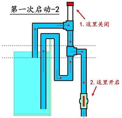 底濾魚缸的虹吸倒流現(xiàn)象預防底濾魚缸的水漫金山問題：如何防止底濾魚缸的虹吸倒流