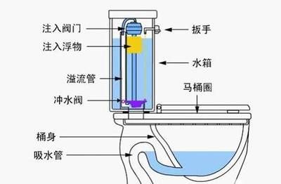 虹吸原理在魚缸中的應(yīng)用有哪些：虹吸原理在制造業(yè)中的應(yīng)用 魚缸百科 第1張