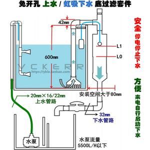 虹吸原理在魚缸中的應(yīng)用有哪些：虹吸原理在制造業(yè)中的應(yīng)用 魚缸百科 第2張