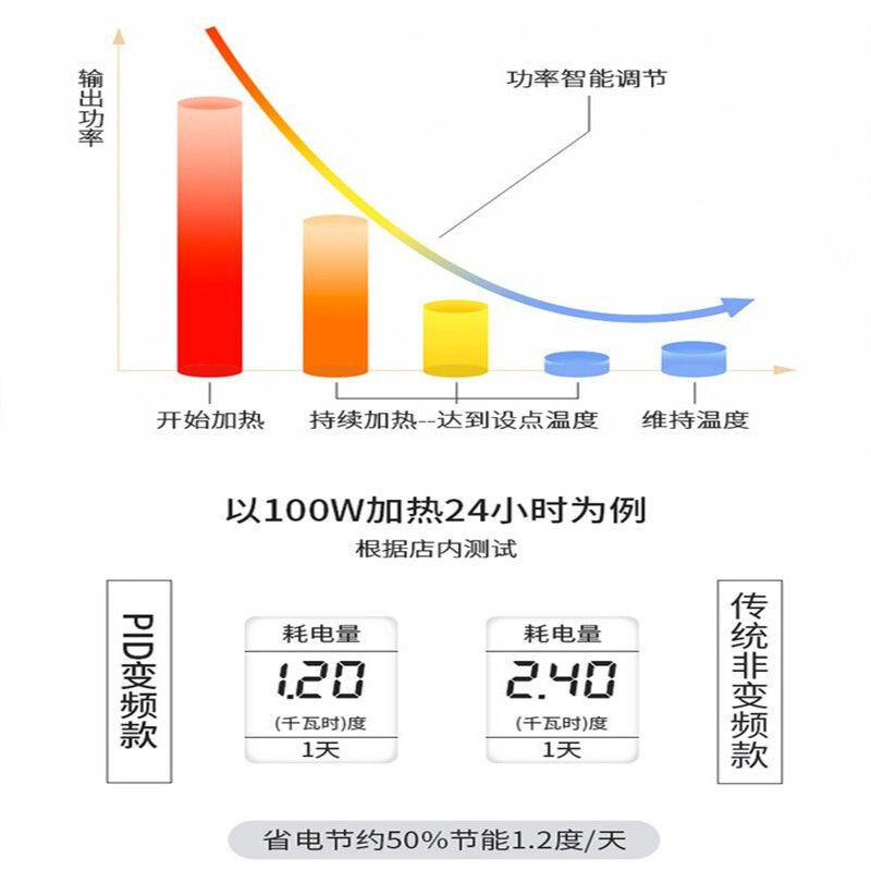 熱帶魚飼養(yǎng)溫度指南熱帶魚的飼養(yǎng)溫度指南熱帶魚飼養(yǎng)溫度指南：熱帶魚的飼養(yǎng)溫度指南 魚缸百科 第2張