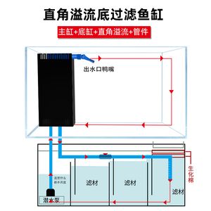 過濾魚缸溢流聲音大怎么辦？：底過濾魚缸溢流聲音大可能是由于多種原因引起的 魚缸百科 第1張