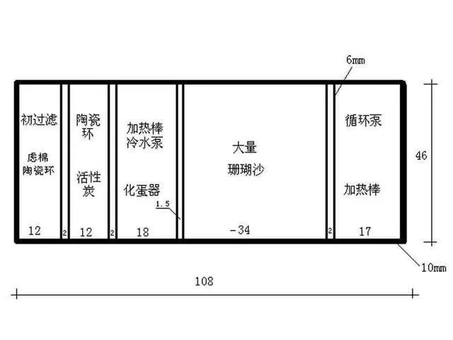 底濾魚缸的科學(xué)布局：底濾魚缸濾材擺放技術(shù) 魚缸百科 第3張