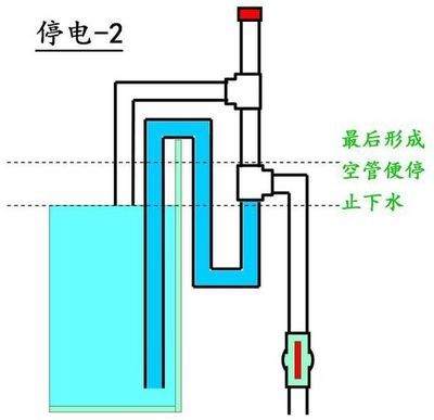 底濾魚缸過(guò)濾器的制作流程：底濾魚缸過(guò)濾器制作涉及到多個(gè)步驟包括設(shè)計(jì)尺寸、組裝和調(diào)試等 魚缸百科 第4張