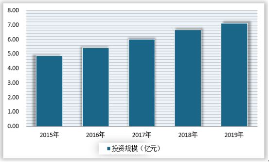 觀賞魚缸行業(yè)發(fā)展趨勢及投資戰(zhàn)略：中國觀賞魚市場需求增長趨勢和競爭格局、競爭格局 魚缸百科 第3張