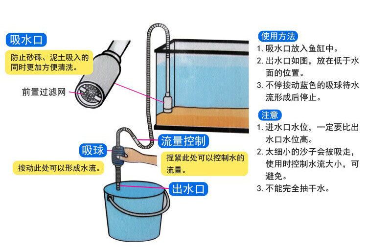 虹吸換水技巧與竅門掌握正確的虹吸換水技巧和竅門：使用虹吸給魚(yú)缸換水的具體步驟