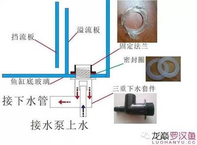 底濾魚缸四角溢流和三重溢流 魚缸百科 第3張