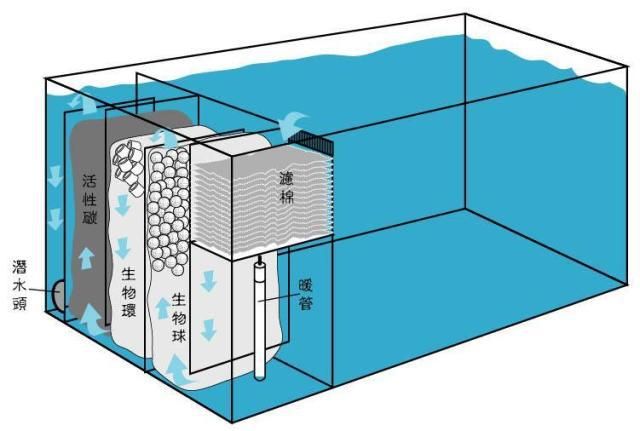 如何選擇魚缸底柜材料：制作一個美觀實用的魚缸底柜可以采用方鋼作為主要框架材料 魚缸百科 第4張