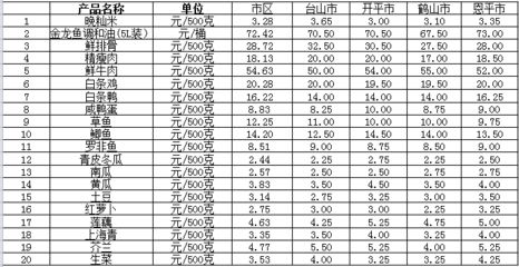 金龍魚的價格是多少錢一條：金龍魚多少錢一條 龍魚百科 第1張