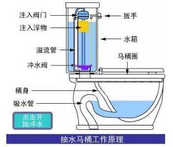 底濾魚缸防止虹吸溢流的辦法（底濾魚缸如何防止溢流）