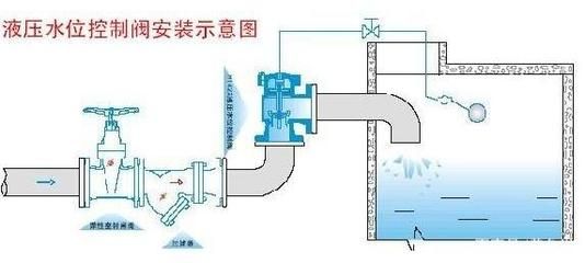 底濾魚缸水泵要一直開嗎（底濾魚缸水泵一般需要一直開啟嗎）