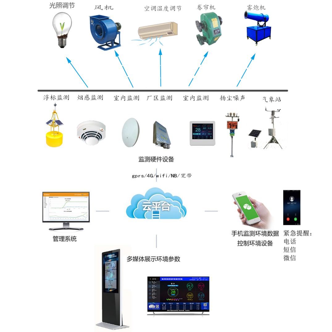 環(huán)境監(jiān)測系統(tǒng)（環(huán)境監(jiān)測系統(tǒng)是一種利用于環(huán)境監(jiān)測系統(tǒng)的利用于環(huán)境監(jiān)測系統(tǒng)）