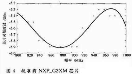 nxp芯片掃碼（nxp芯片二次開發(fā)與算法優(yōu)化nxp芯片命名規(guī)則解讀） 金三間魚 第1張