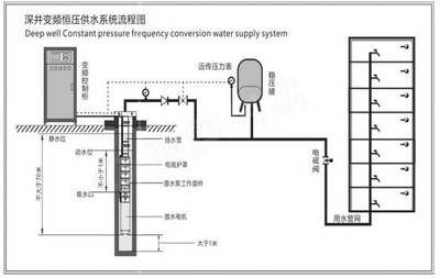 no1變頻水泵和sqg變頻水泵哪個好（森森變頻水泵怎么選） 廣州水族批發(fā)市場 第2張