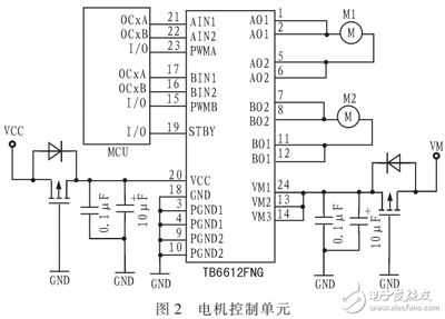 定時(shí)器控制pwm（stm32定時(shí)器與pwm控制）