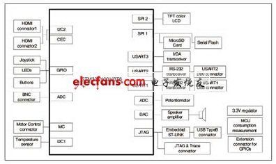 定時(shí)器控制pwm（stm32定時(shí)器與pwm控制）