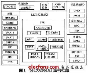 定時器控制pwm（stm32定時器與pwm控制） 馬拉莫寶石魚苗 第4張