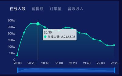 抖音直播 金龍多少錢（抖音直播中的金龍禮物價(jià)格為1000元人民幣贈送金龍禮物） 喂食器 第1張