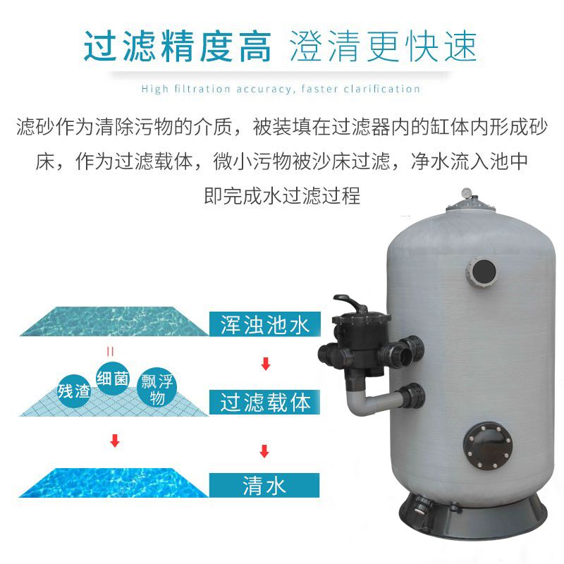 過濾設(shè)備分類（過濾設(shè)備可以根據(jù)不同類型的過濾設(shè)備進(jìn)行分類分類）