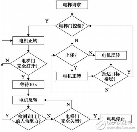 stm32定時(shí)器的結(jié)構(gòu)簡(jiǎn)圖（stm32定時(shí)器基本結(jié)構(gòu)和功能介紹） 非洲象鼻魚 第3張