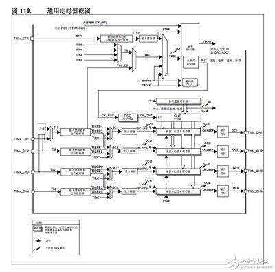 stm32定時(shí)器的結(jié)構(gòu)簡(jiǎn)圖（stm32定時(shí)器基本結(jié)構(gòu)和功能介紹） 非洲象鼻魚 第1張