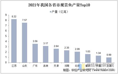 觀賞魚行業(yè)現(xiàn)狀（全球觀賞魚市場(chǎng)的競(jìng)爭(zhēng)格局分析全球觀賞魚市場(chǎng)的競(jìng)爭(zhēng)態(tài)勢(shì)）