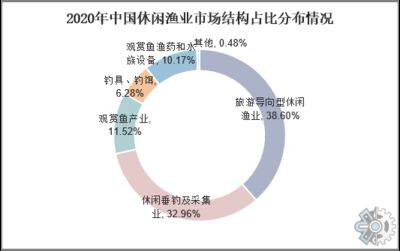 觀賞魚前景怎么樣（觀賞魚行業(yè)發(fā)展趨勢分析）