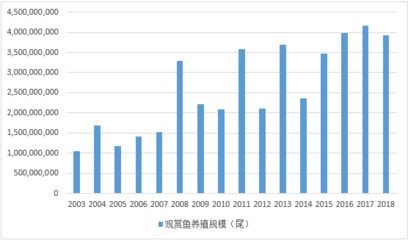 觀賞魚前景怎么樣（觀賞魚行業(yè)發(fā)展趨勢分析） 馬拉莫寶石魚苗 第4張