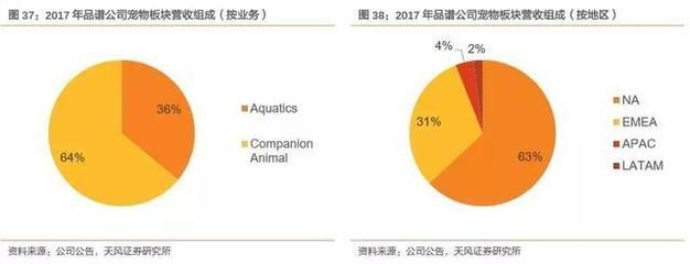 no1水族用品怎么樣（\