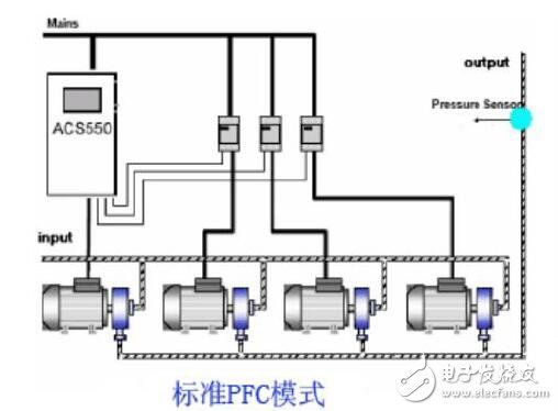 grunwl水泵變頻器如何設(shè)置（變頻器設(shè)置參數(shù)的步驟） 貝因美 第2張