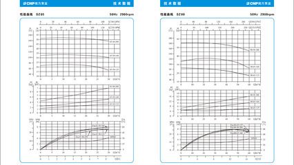 sz水泵（sz水泵是指sz系列） 貝因美 第2張