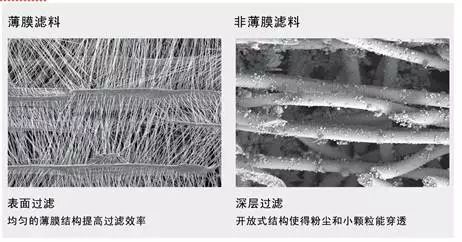 過濾材料哪種好（根據(jù)搜索結(jié)果推薦幾種過濾材料推薦的過濾材料推薦）